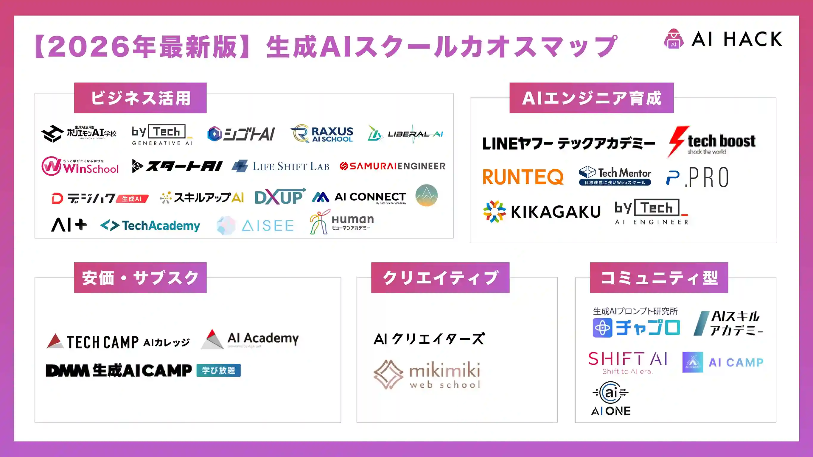 生成AIスクールカオスマップ|目的別で選ぶ35社の比較表【2026年最新】