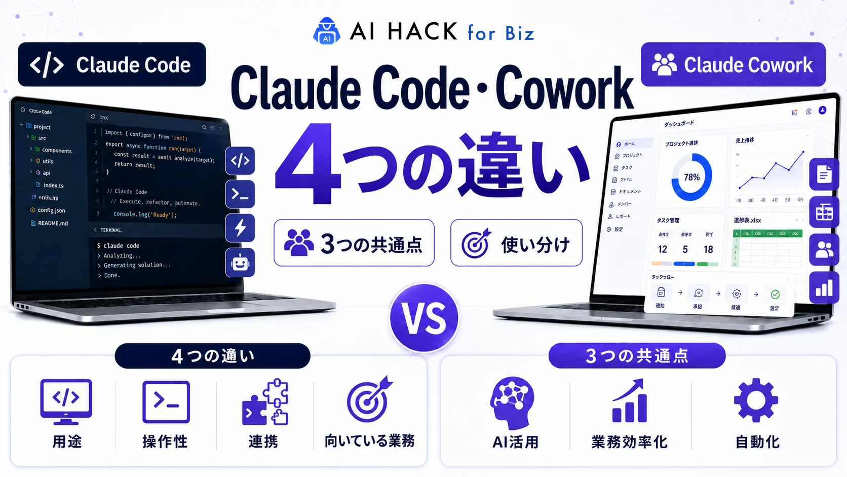 Claude Code・Cowork4つの違い|共通する3つのポイントや使い分けについて