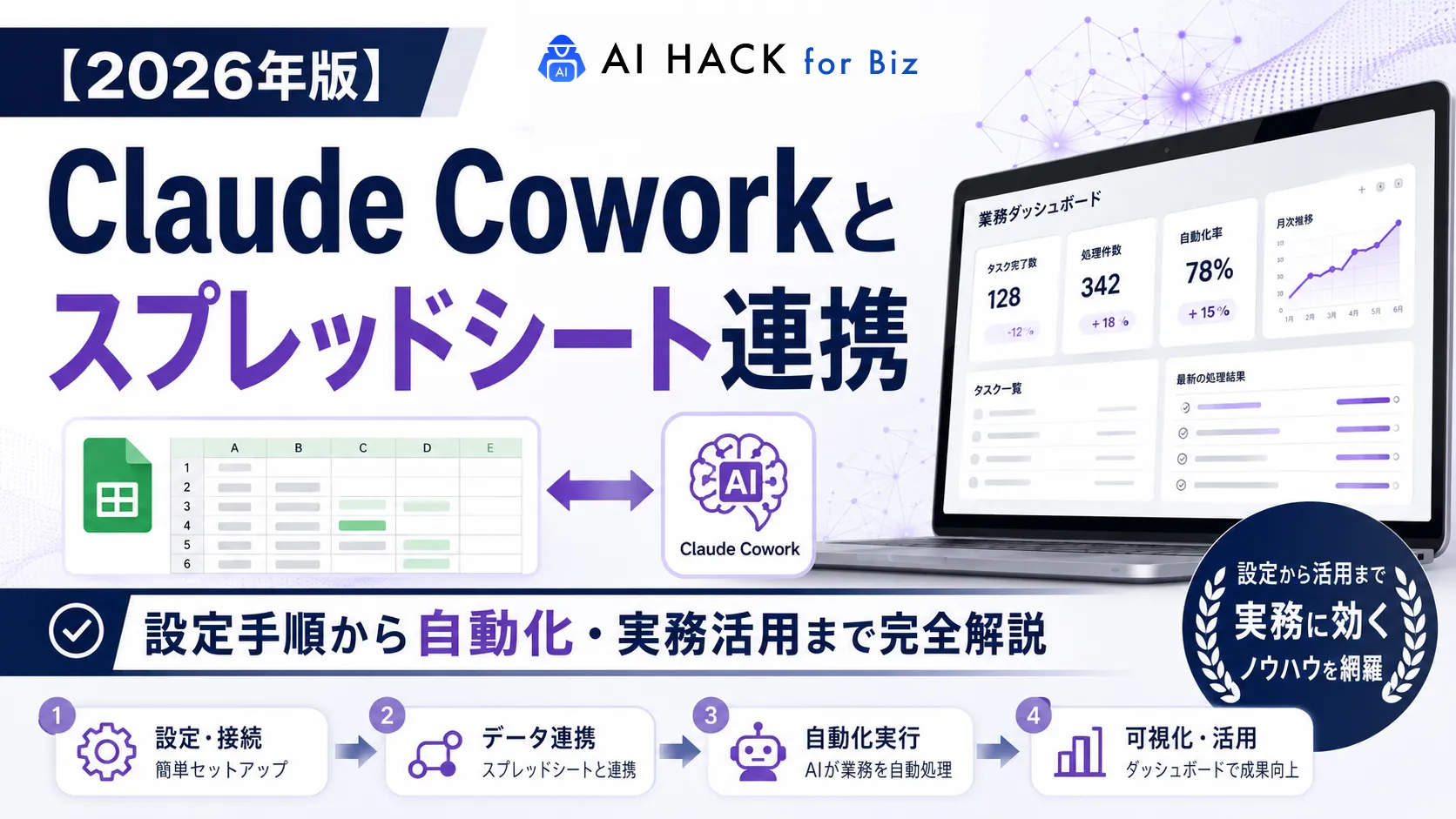 Claude Coworkとスプレッドシート連携|設定手順から自動化・実務活用まで完全解説【2026年版】